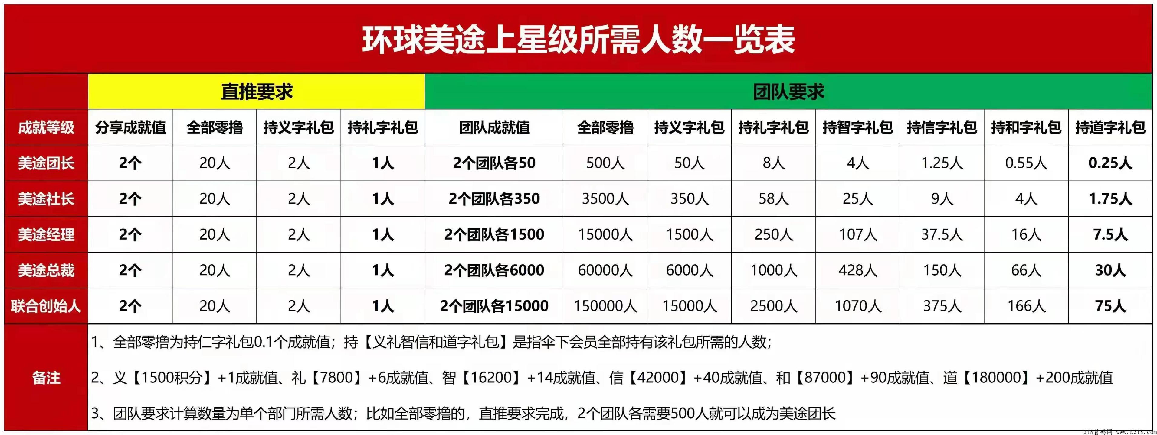 环球美途排线兜底 环球美途积分怎么卖