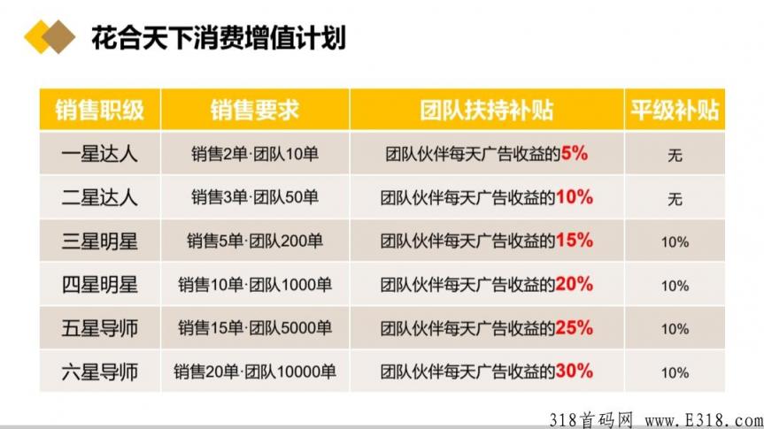 花和天下酒就是做传销的 花合天下投资多少钱