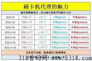 银小二邀请码，待遇政策置顶
