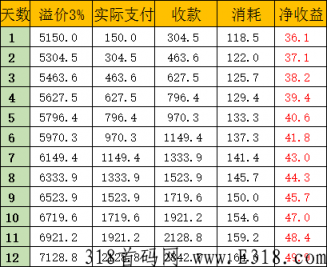 嗨吃星球这个app是干嘛的 是什么**