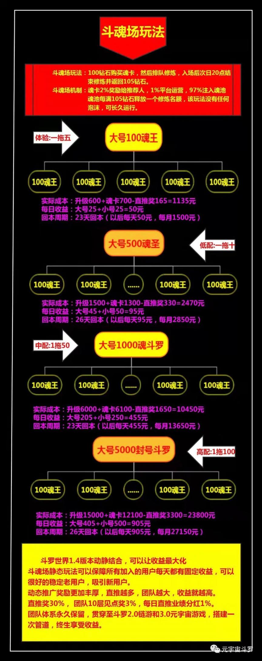 斗罗世界链游是骗子吗