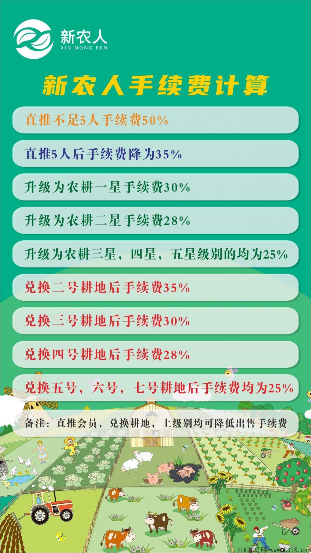 新农人什么时候上线的,赶紧注册下载推广
