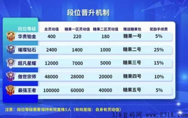 糖果口袋违法吗 糖果口袋app下载