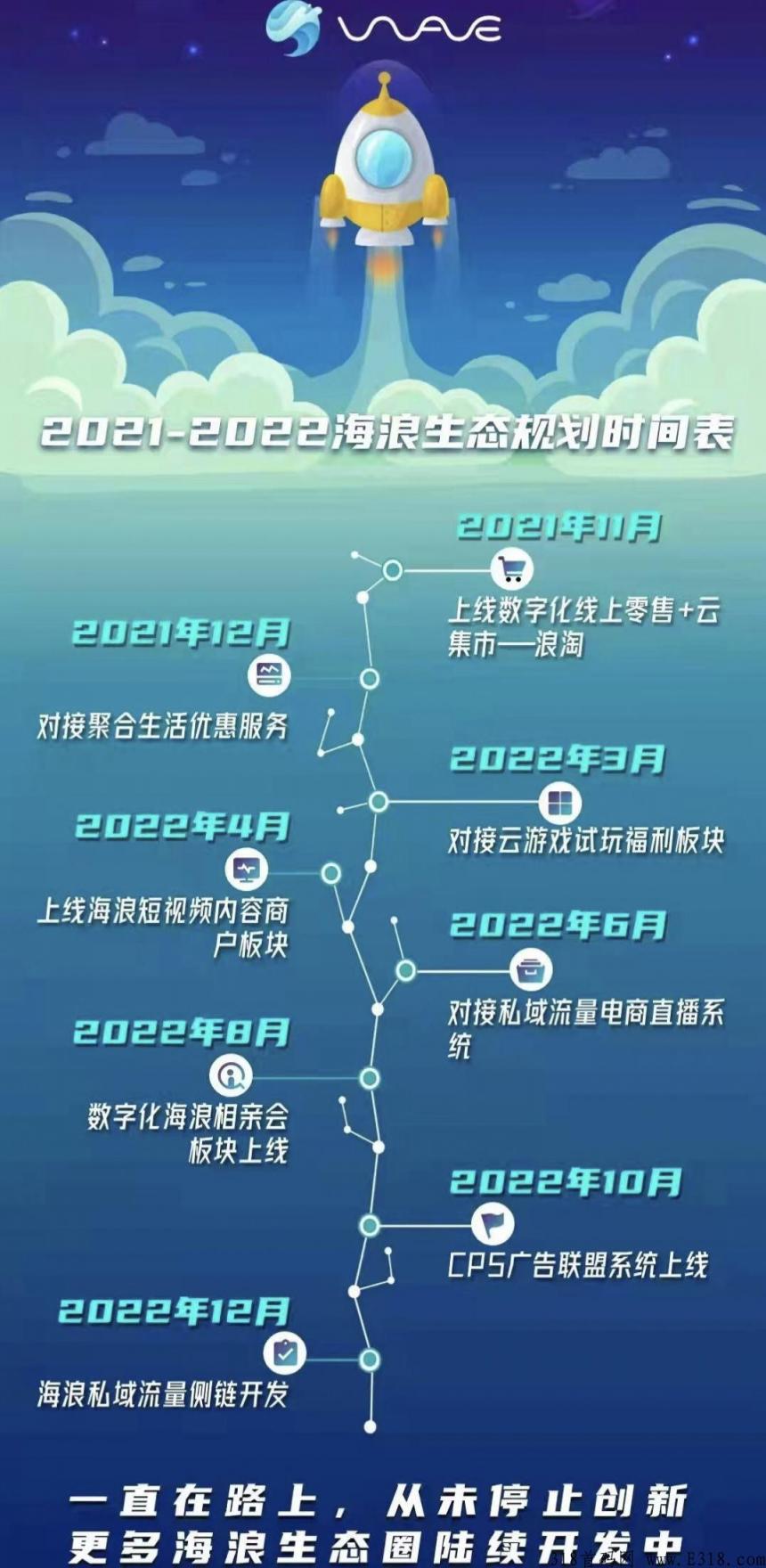 海浪app浪花交易所 海浪卡牌怎么合成