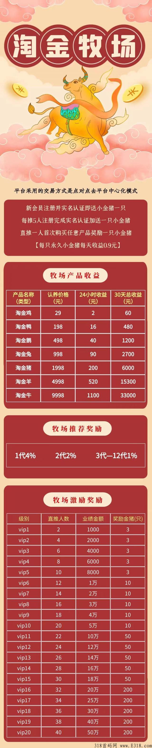 淘金牧场有营业执照吗 淘金牧场是怎么冲值