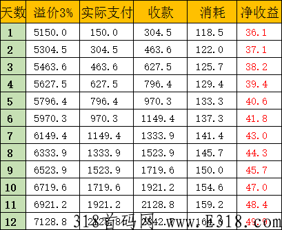 嗨吃星球是什么** 嗨吃星球能运做吗