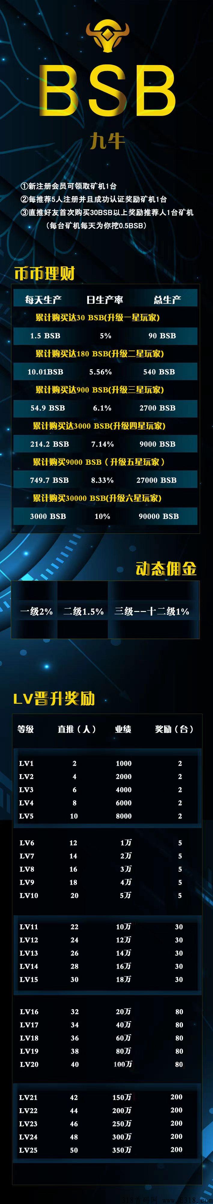 九牛币bsb合法吗 九牛币能玩多久