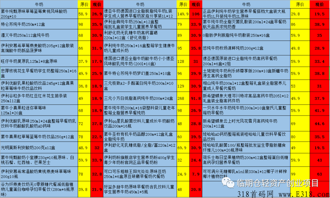 临期仓真的可以赚钱吗 临期仓项目怎么推广流量