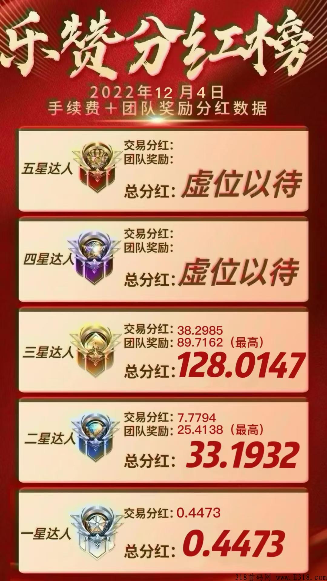 乐赞生态交易网址 乐赞生态怎么交易