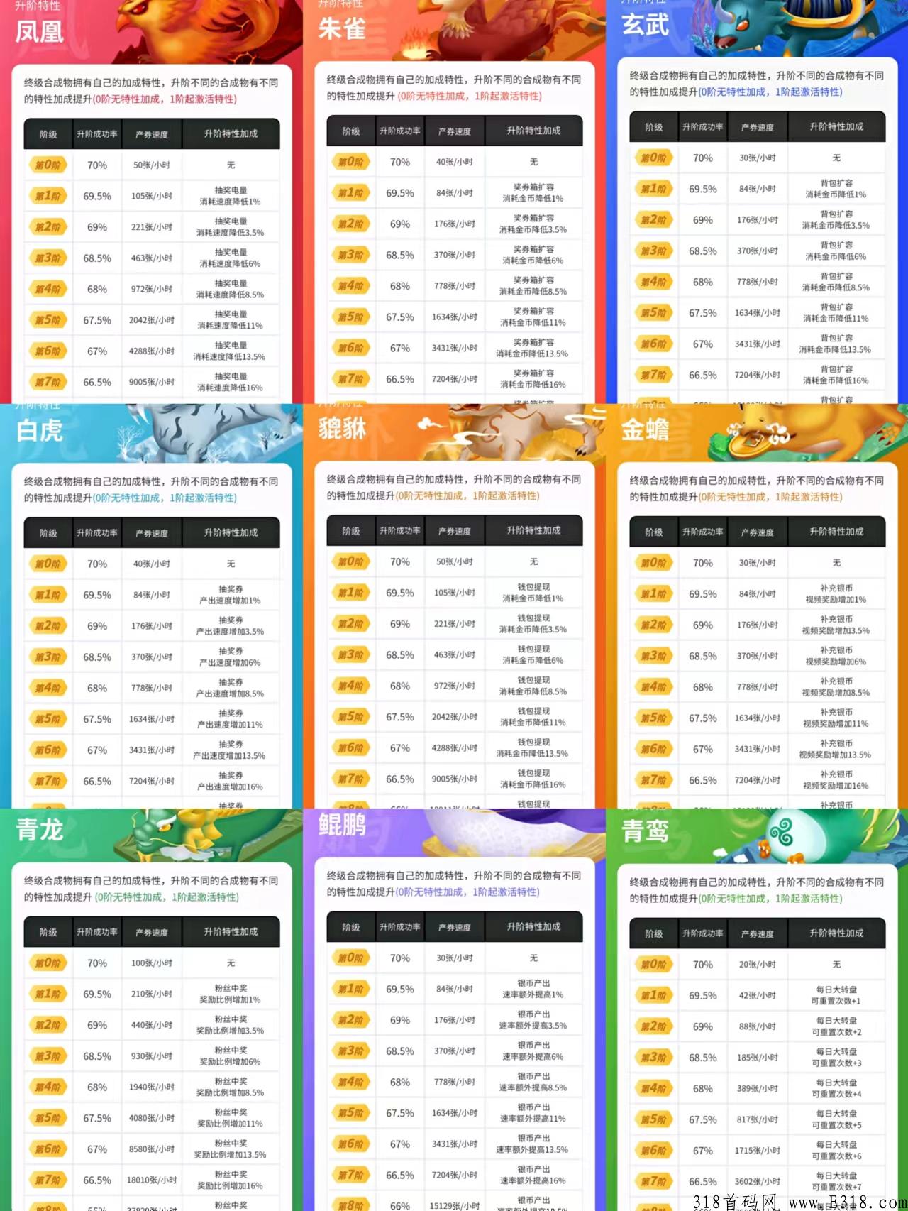 随时聊金币世界 随时聊金币世界会跑路吗