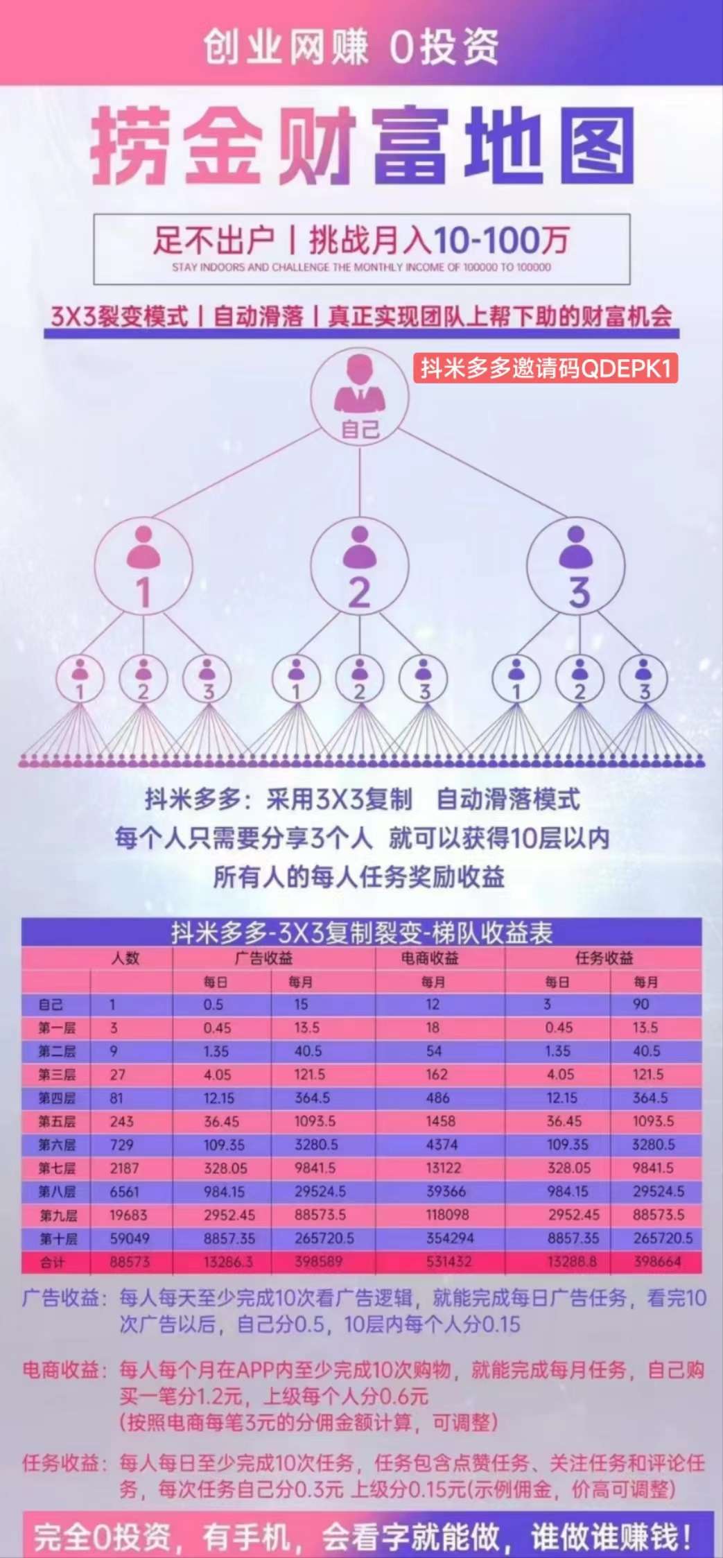 抖米多多是做什么的 动动手指赚日薪