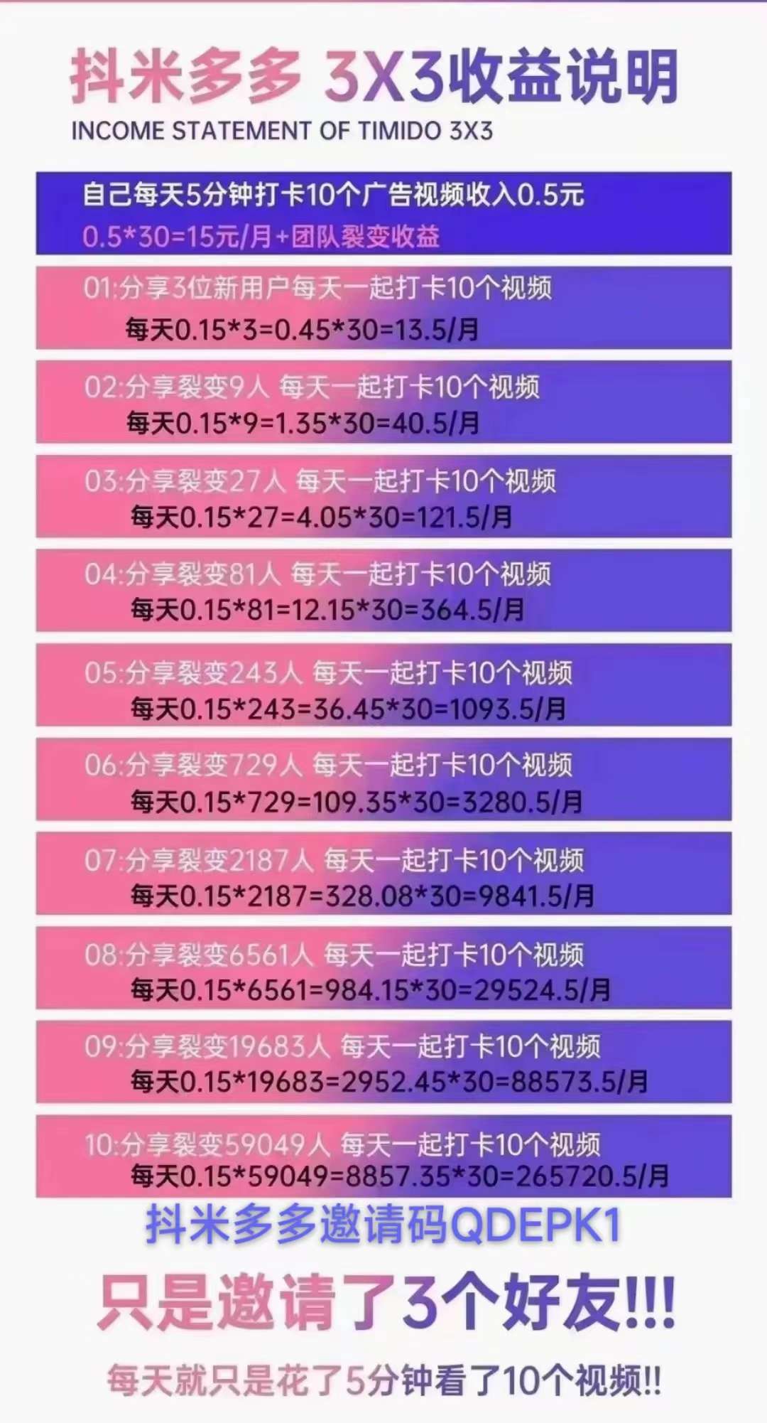 抖米多多是靠什么模式赚钱？零撸最新项目