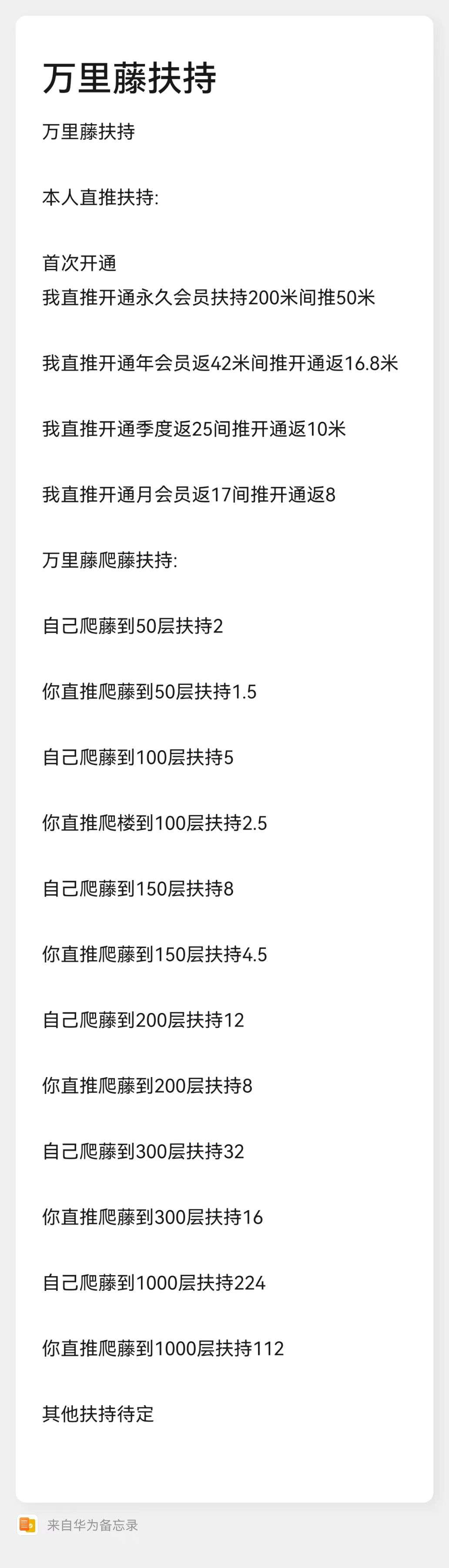 万里藤预计晚上6点开放内测码，进群等通知，高扶持，另有更多项目