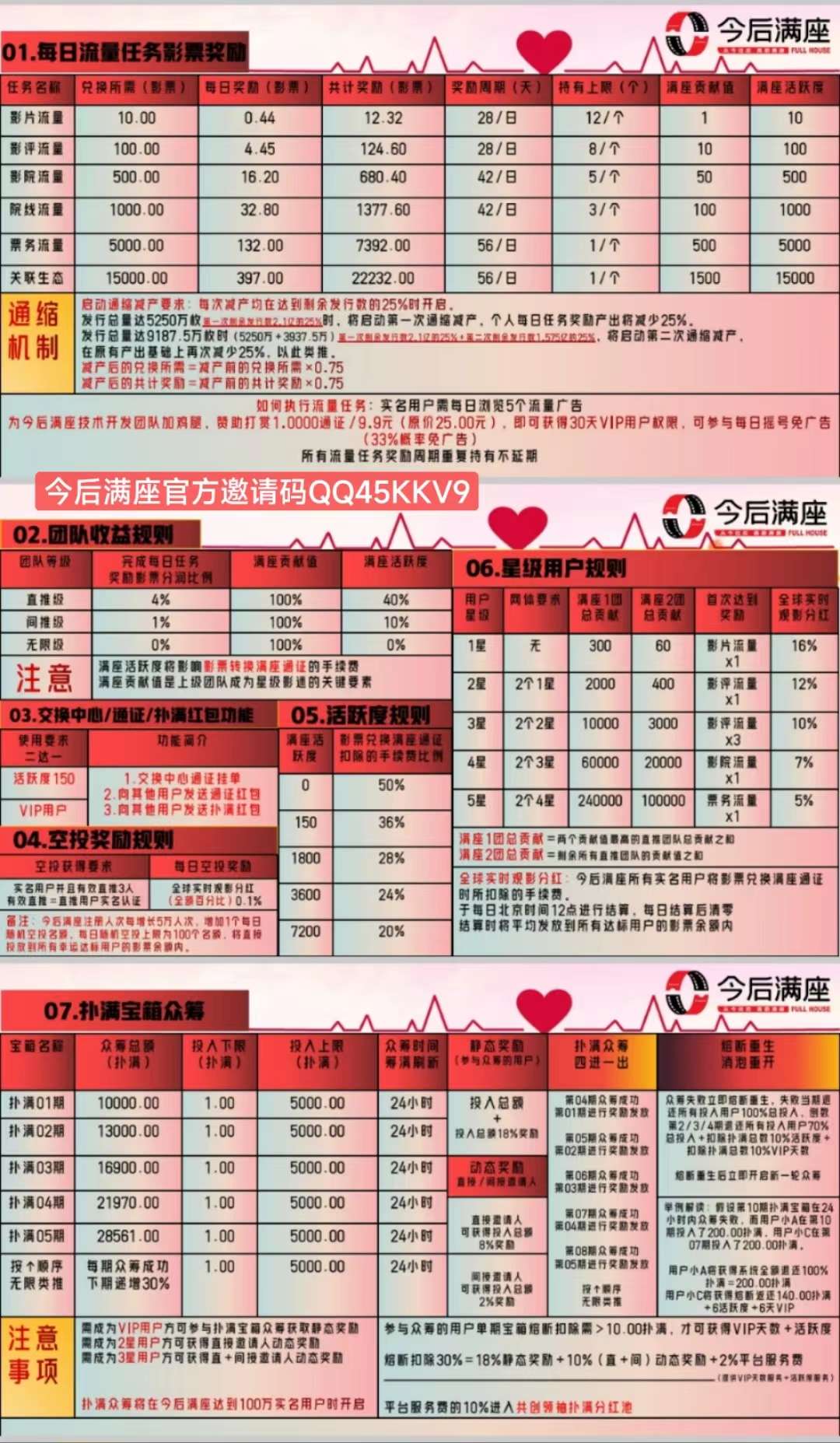 今后满座：盛世坚盾1.0版今日上线，首发注册流程