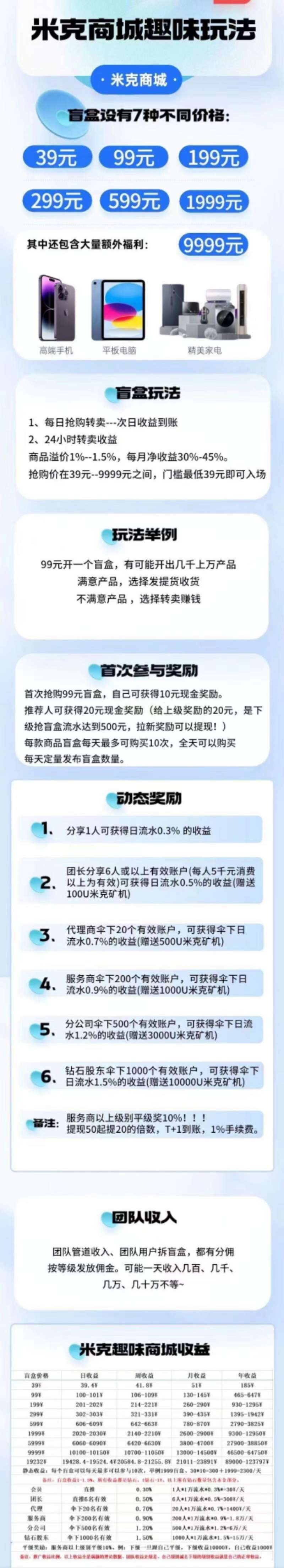 米克趣购震撼来袭 ，最新上线的王炸大项目，团队对接