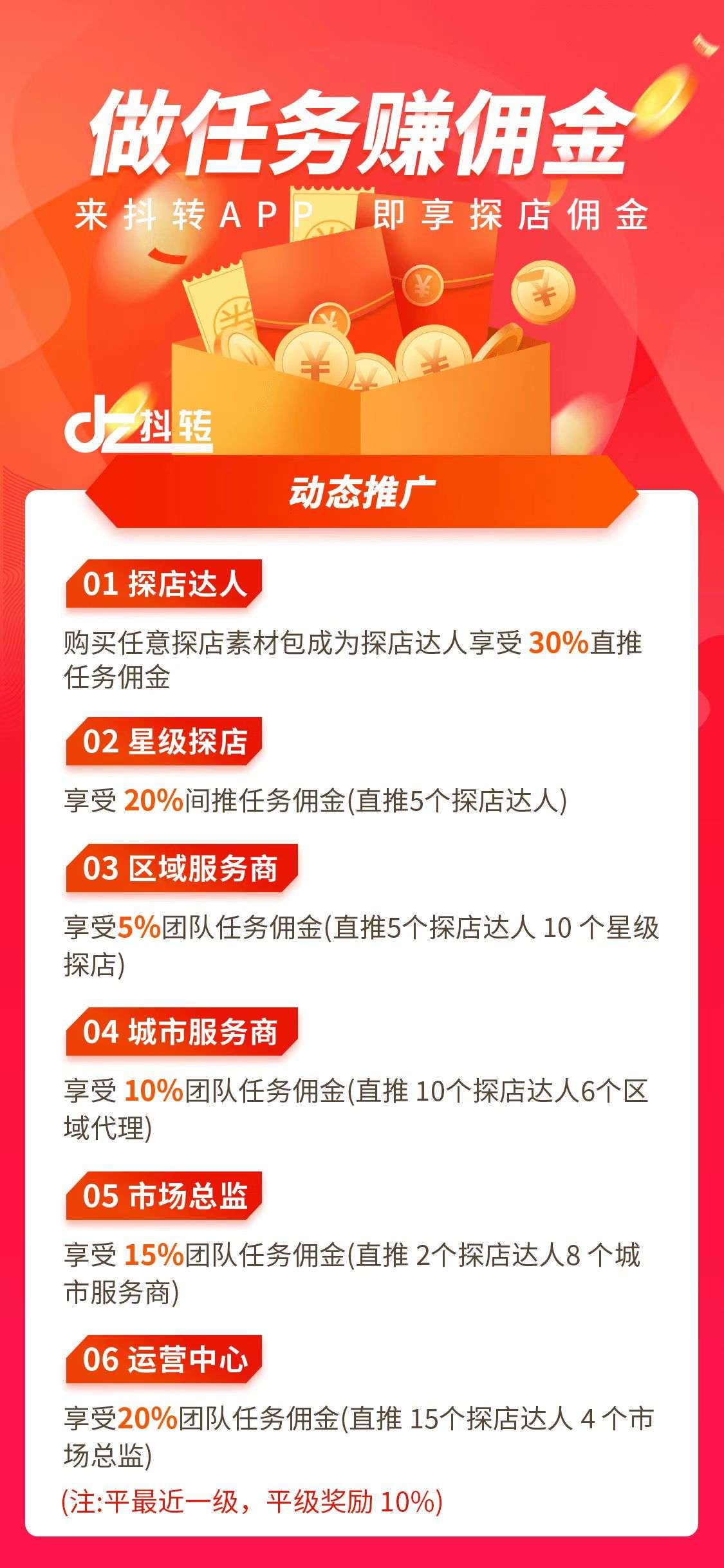 2023顶级项目，《抖转短视频》，全新改版模式，全网最高扶持，即将上线！！