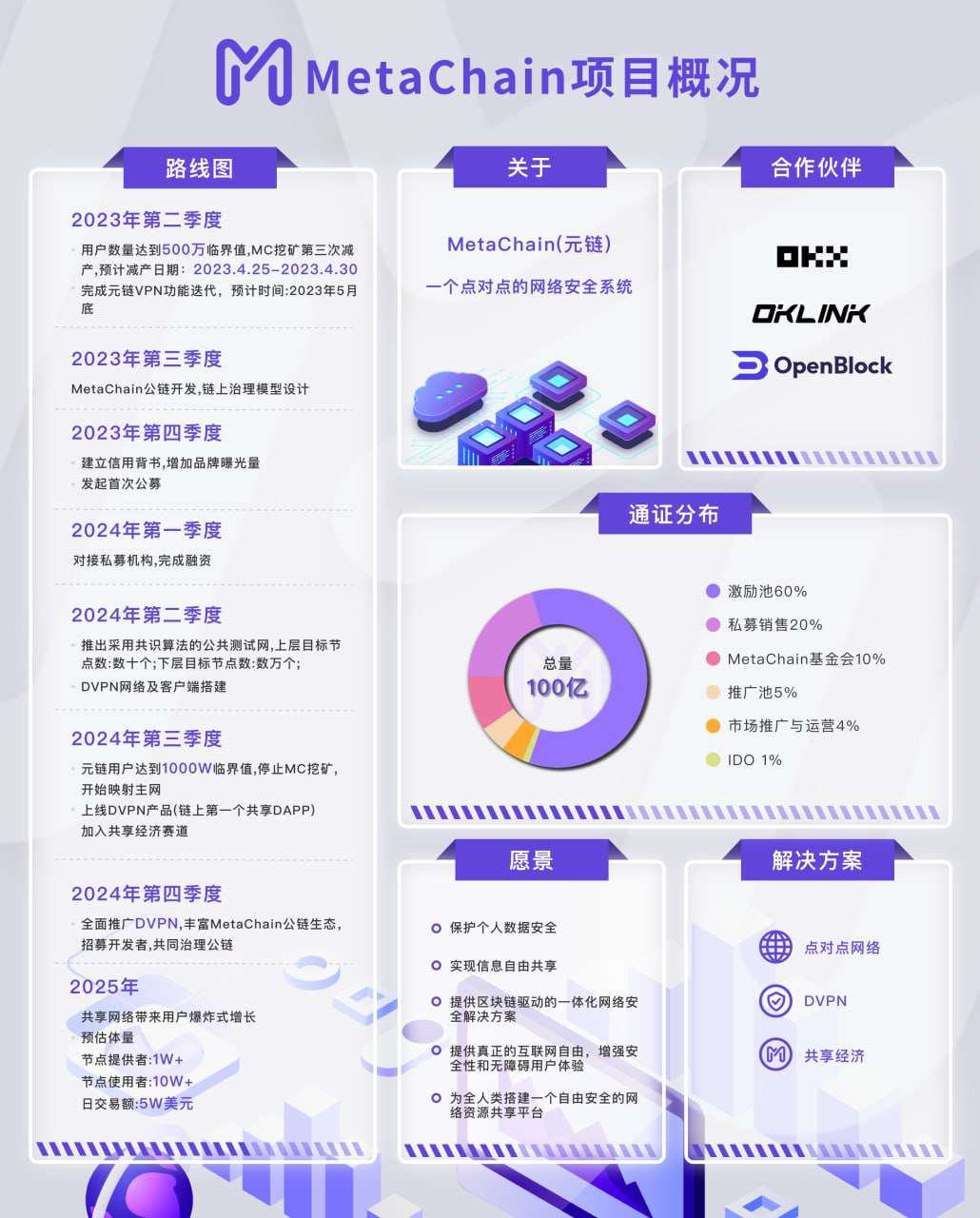 币圈必备元链MC科学上网顺畅还能挖矿2024主网开交易永久免费