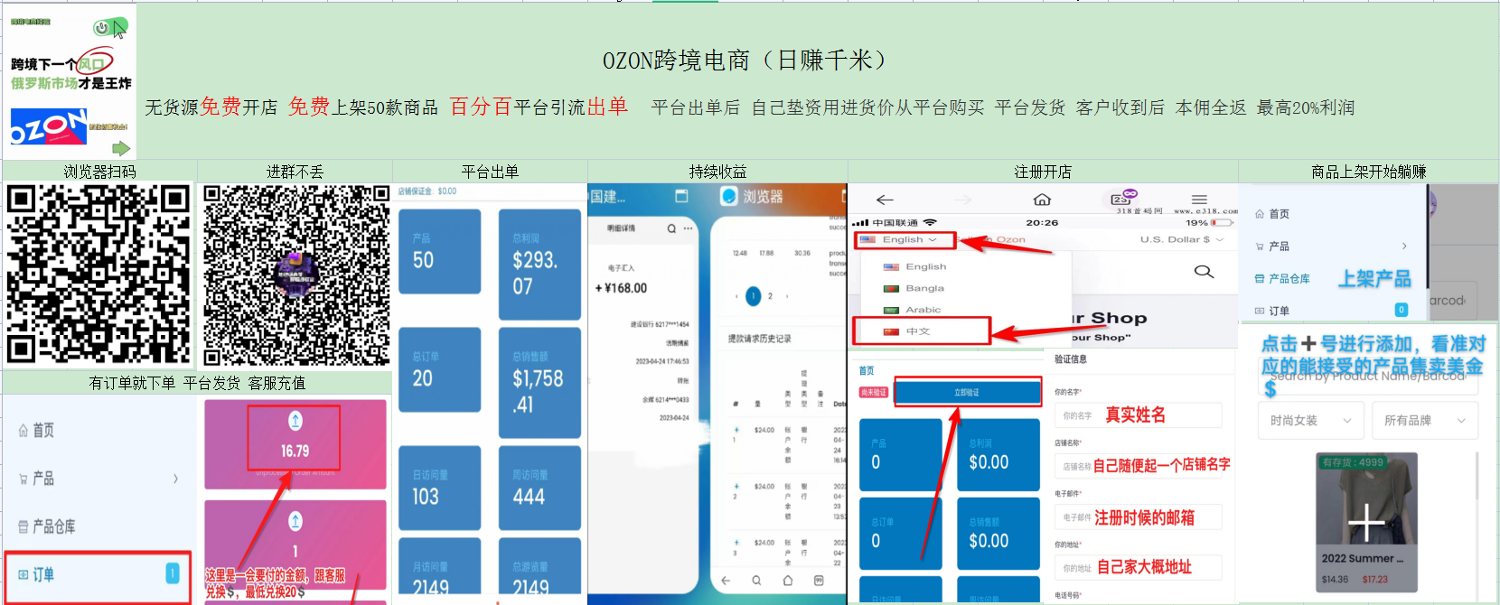 【Ozon跨境电商】0门槛无货源跨境电商！全程托管 躺赚每天1000元-第8张图片-首码圈