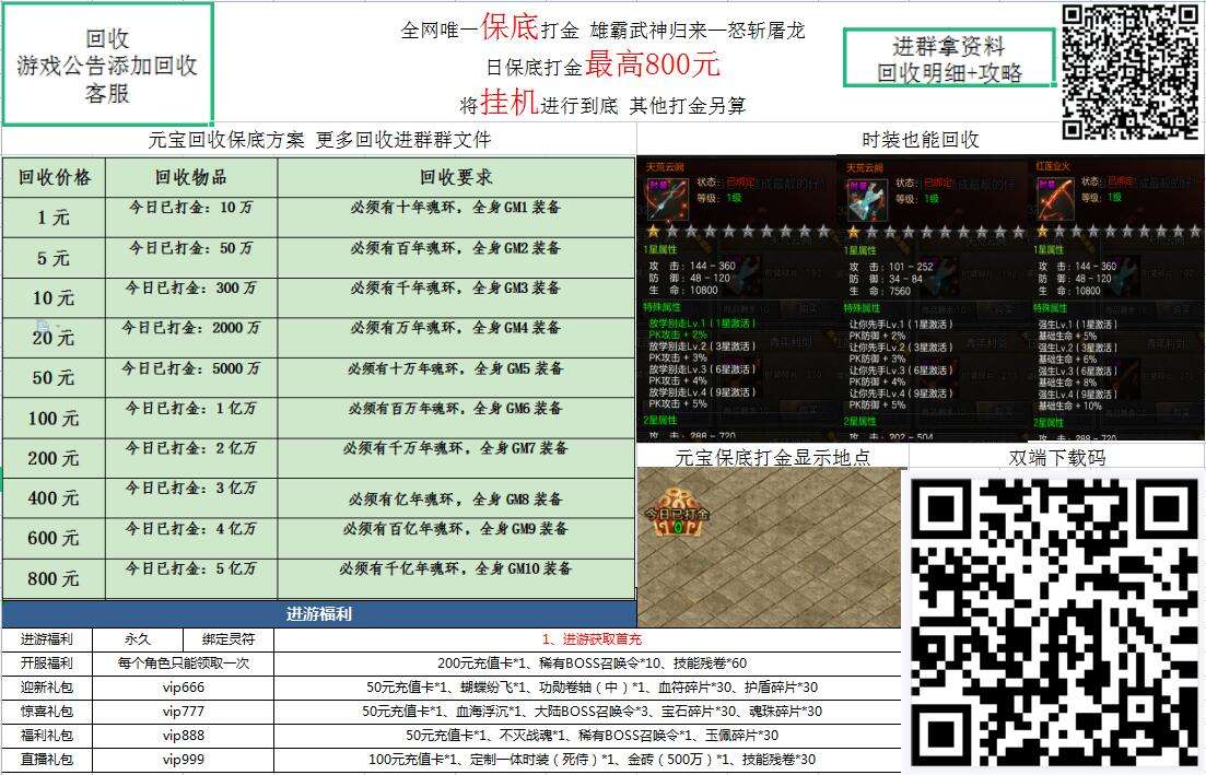 雄霸2 怒斩屠龙 全网唯一卦机 日保底打金传奇 日保底！！-第1张图片-首码圈