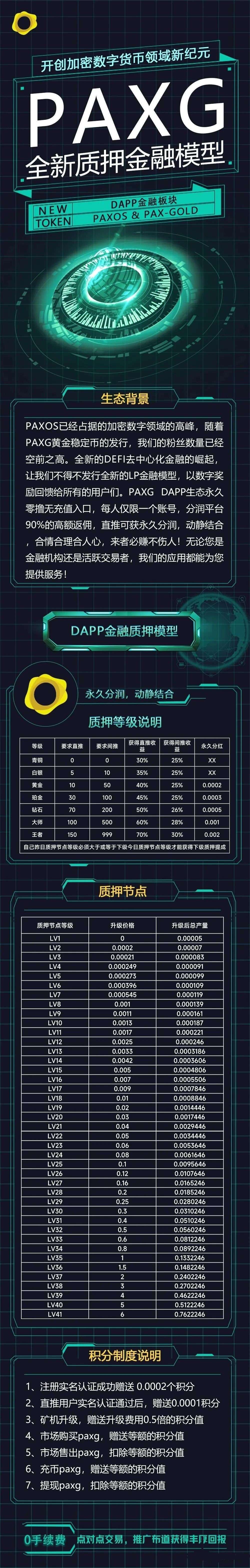 零撸PAXG，伦敦节点PAXG正式上线了，PAXG挖矿红利期！秒变现！
