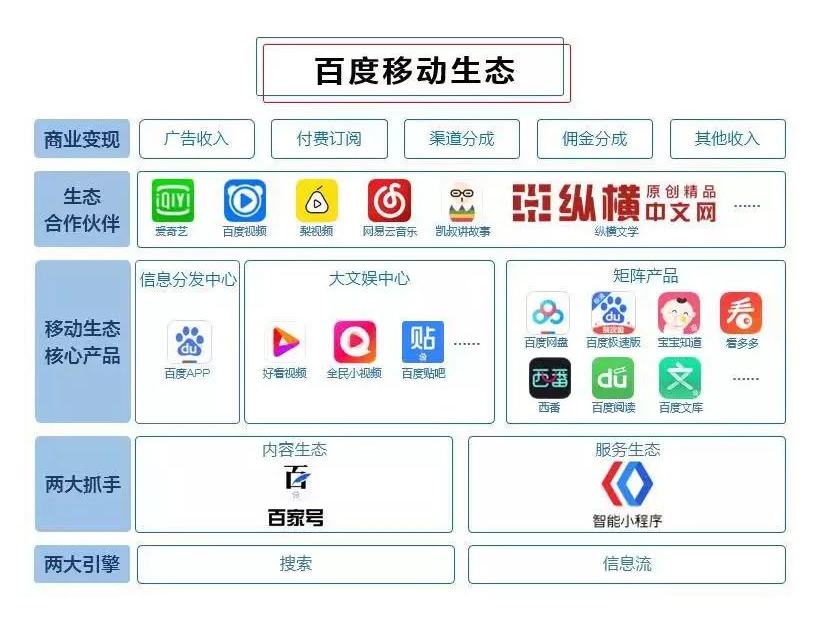 百度小程序业务分拆,为什么不做了,这波操作该怎样解读?