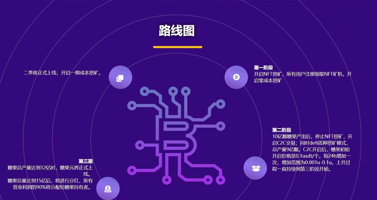 国际公链candypocket迎来5月29kyc,C2C交易大利好中途放弃的抓紧回来变现了-第3张图片-首码圈