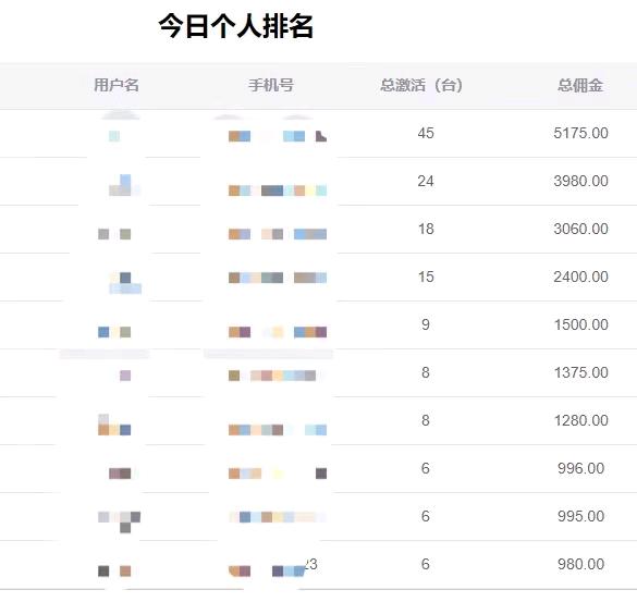  推广ETC/170元每单