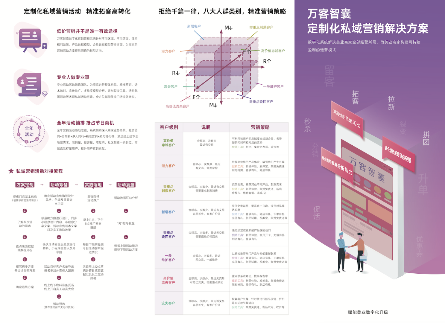  美业/养生馆，项目合作
