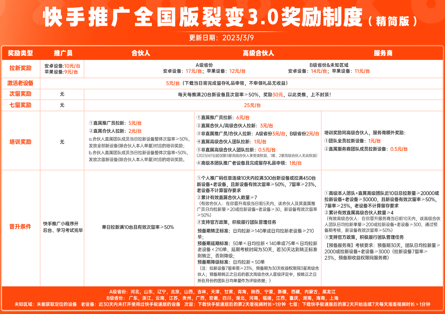  快手极速版，裂变3.0版，新设备安装