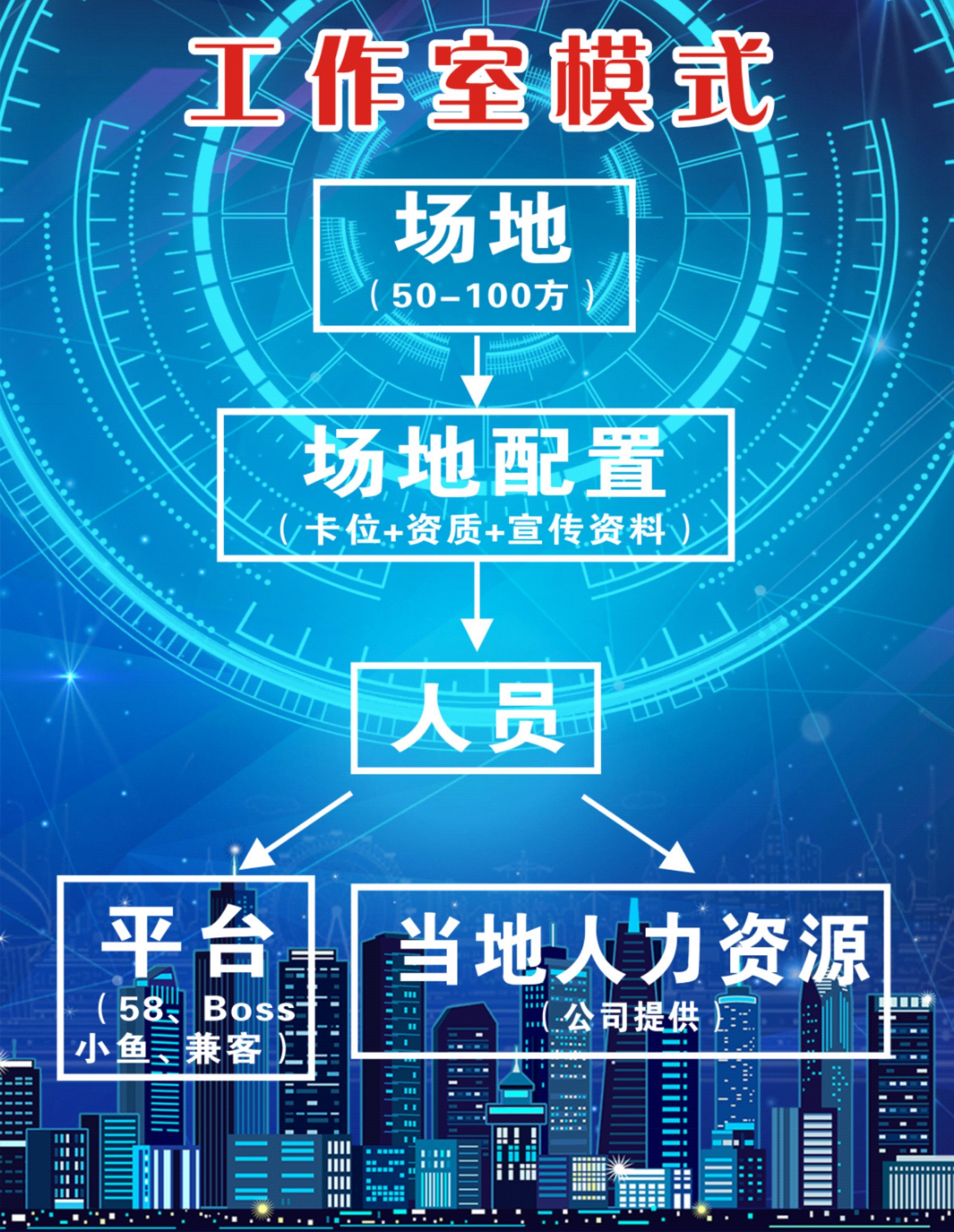  手机拉新项目，一手渠道，600款APP注册，当日结算！
