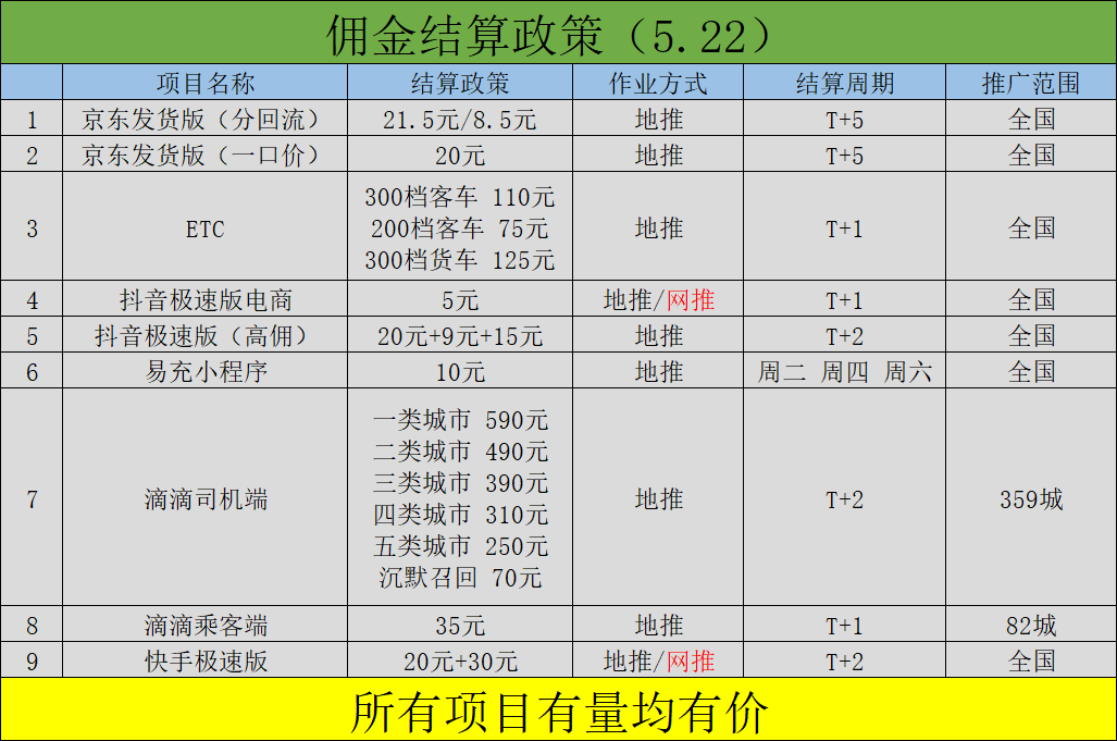  京东发货版，滴滴乘客端，抖音极速版寻地推渠道
