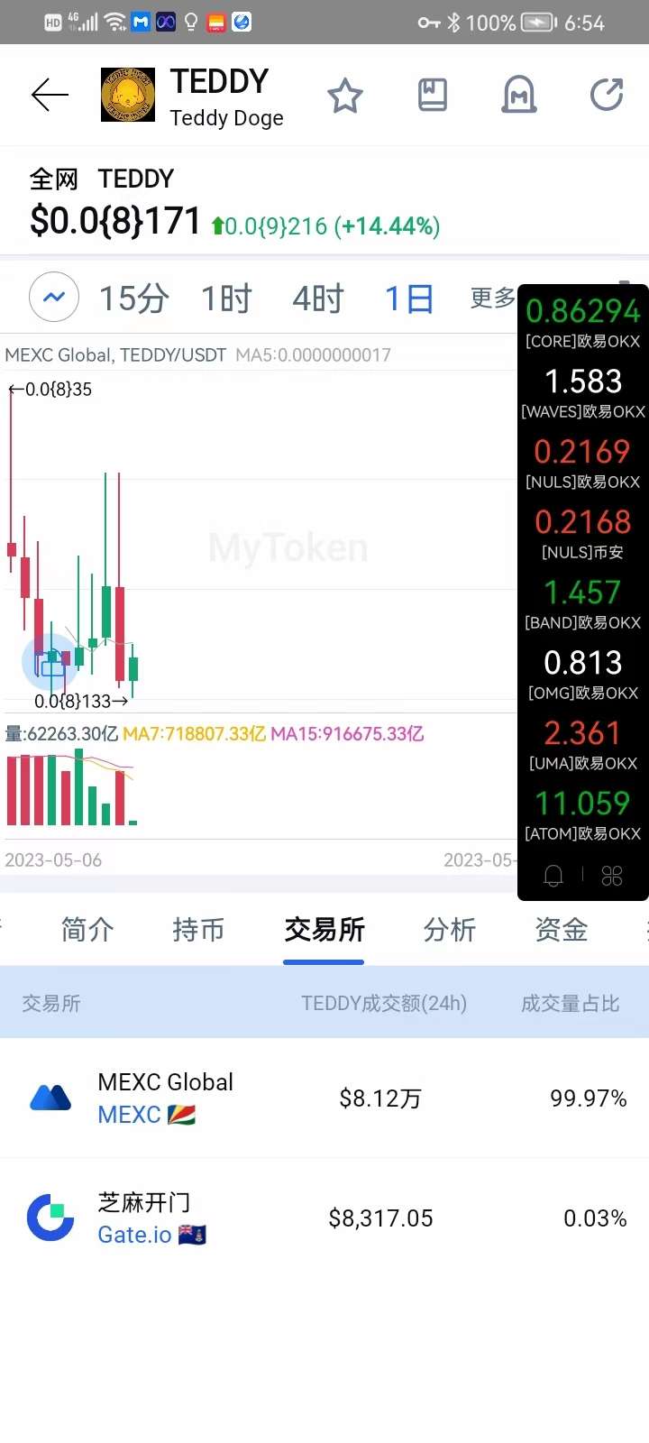 零撸泰迪，火爆！