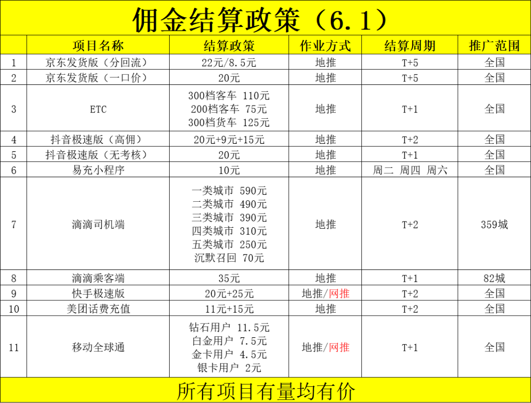  京东发货版6月收量，一口价20+