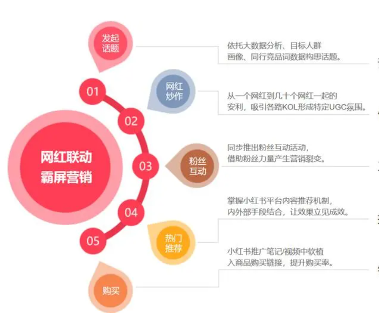 小红书账号矩阵优化软件