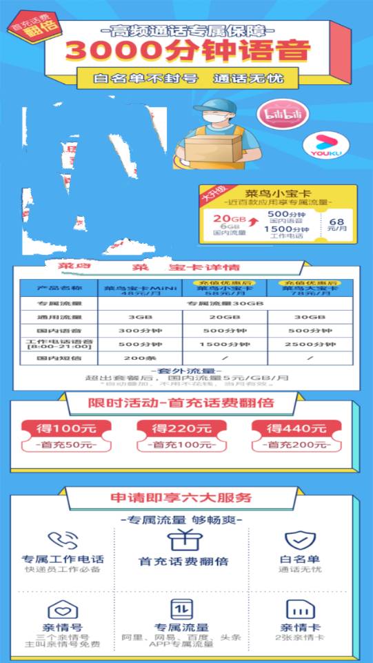  联通官方直签，全国大流量大语音卡，寻快递物流人力资源等平台