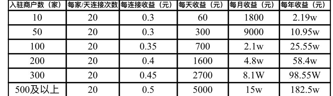  Wi-Fi 共享项目