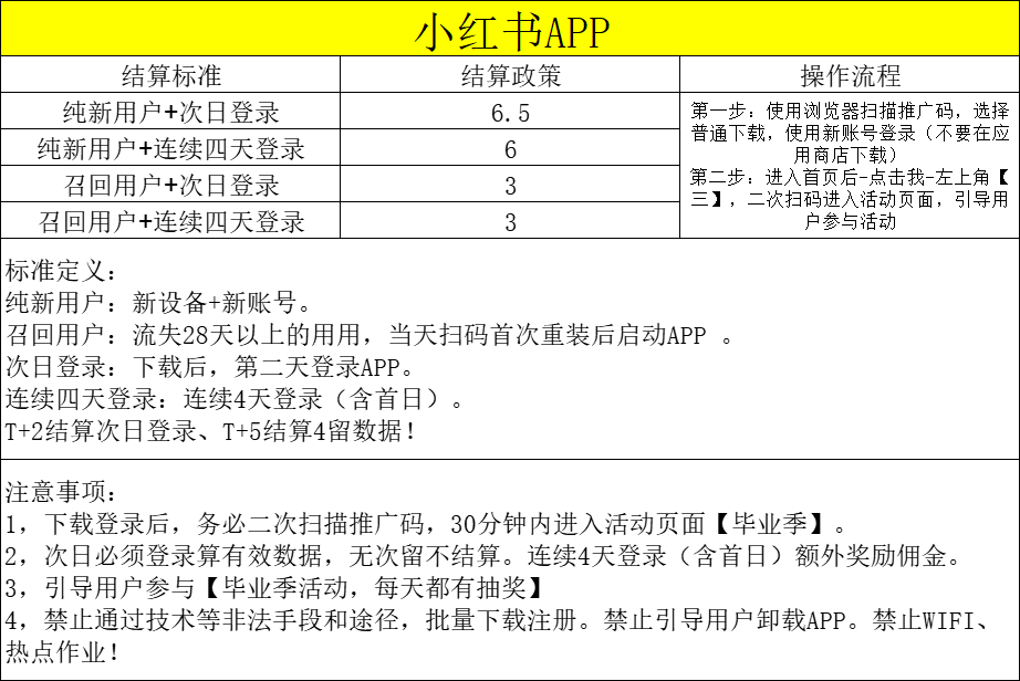  小红书，一单13+，来地推网推团队