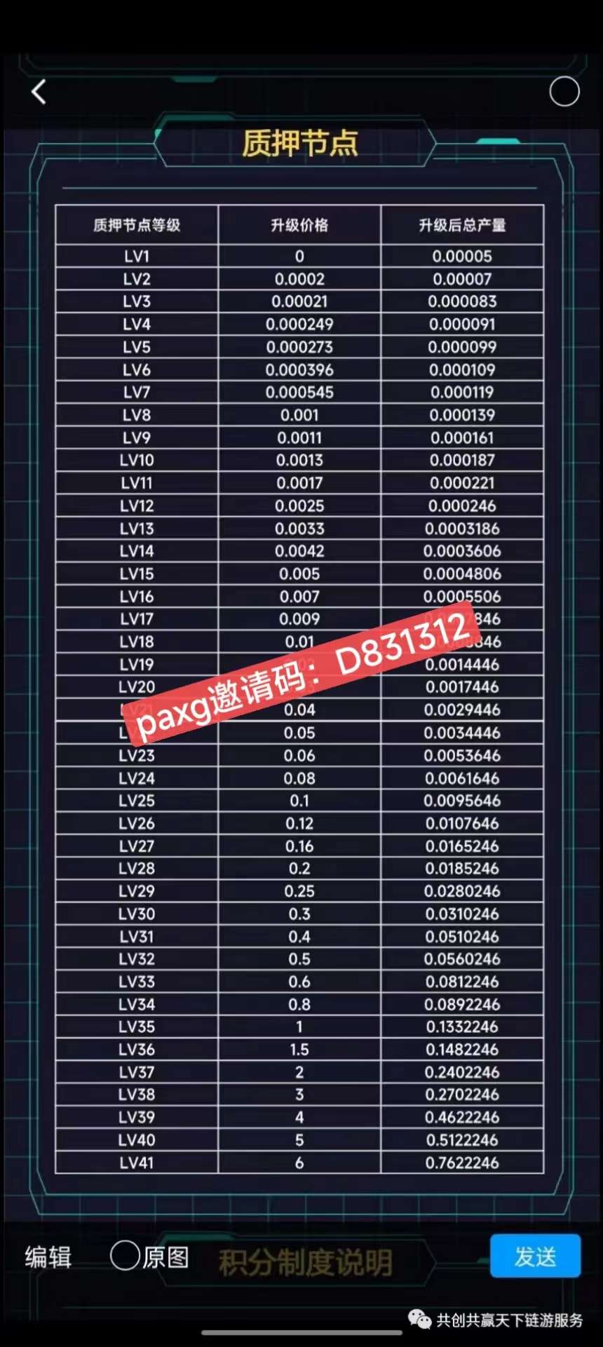 paxg数字黄金项目最新注册操作玩法一整套教学步骤