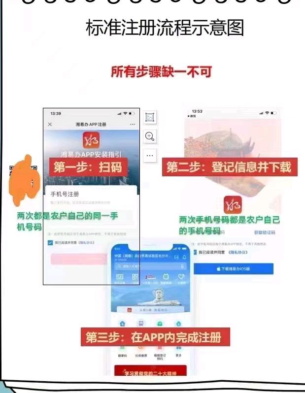  湘易办3.5元日结