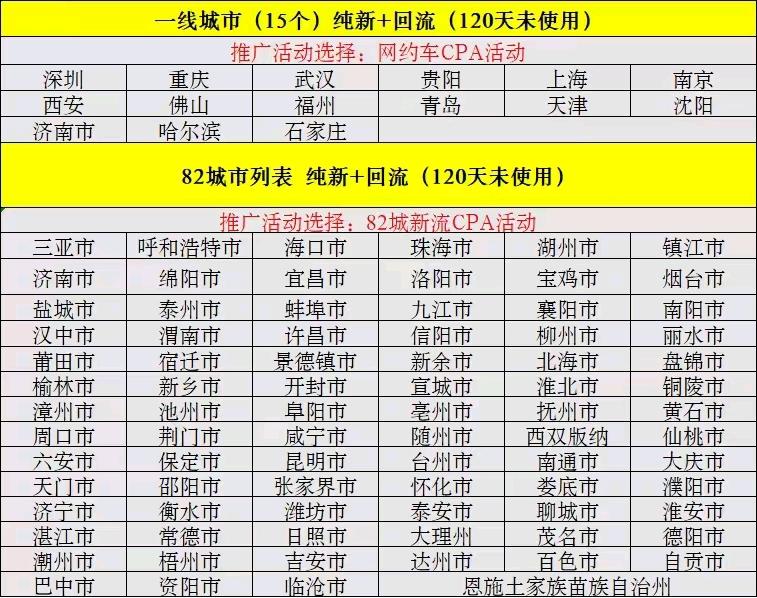  滴滴出行32+回流用户也有效