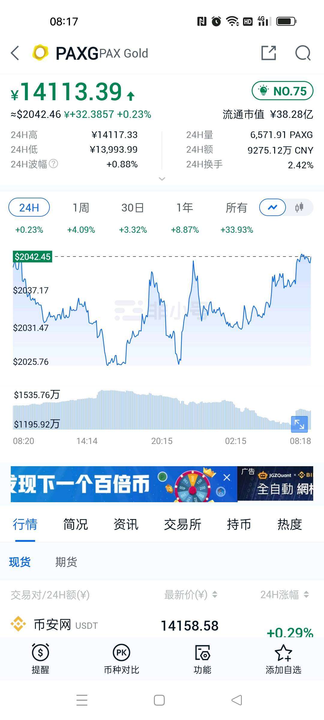 零撸PAXG稳定B，锚定伦敦金，一盎司黄金等于一个PAXG，价值18000元左右。