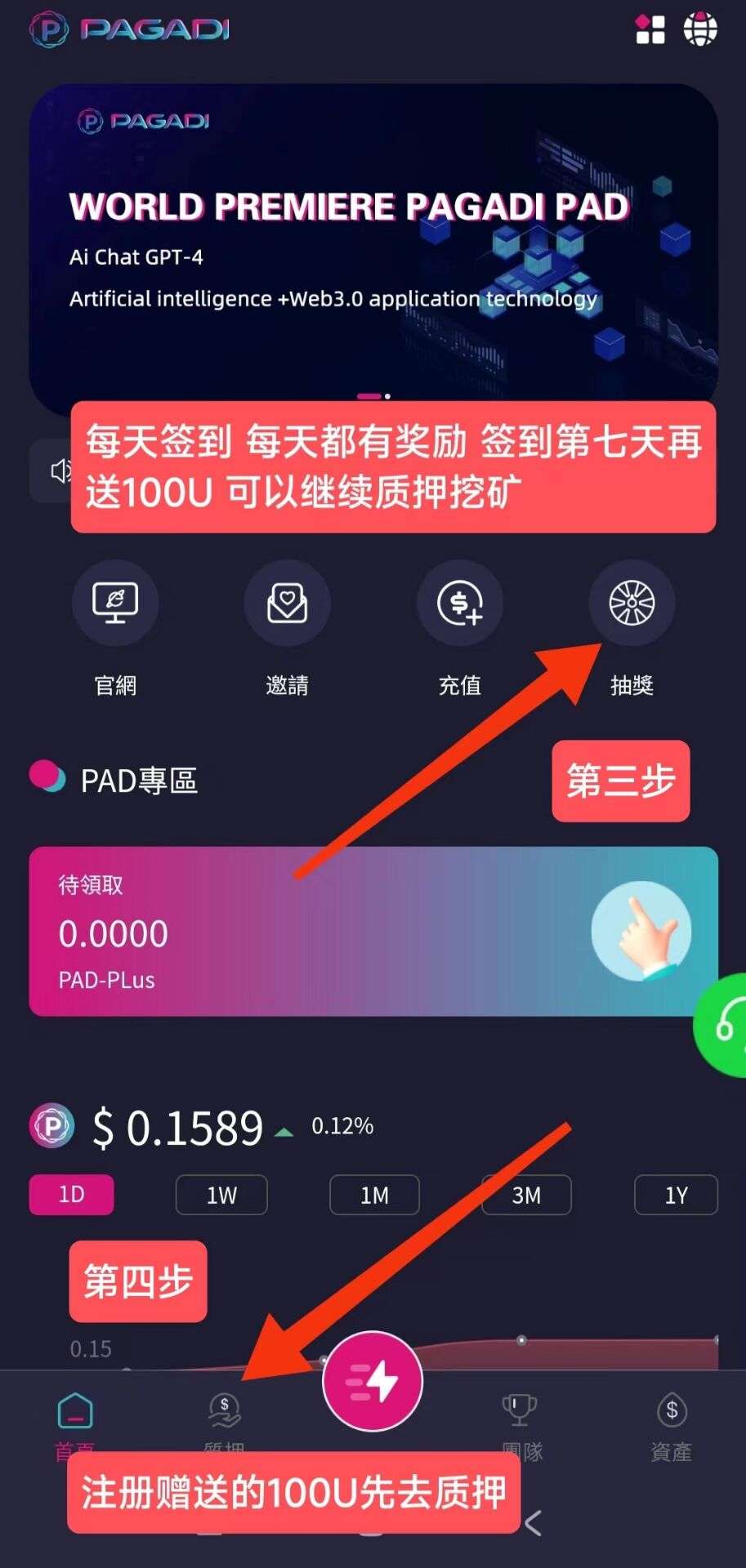 首码大毛PAGADI注册送100u质押收益刚出每天签到抽奖百分百中奖-第3张图片-首码圈