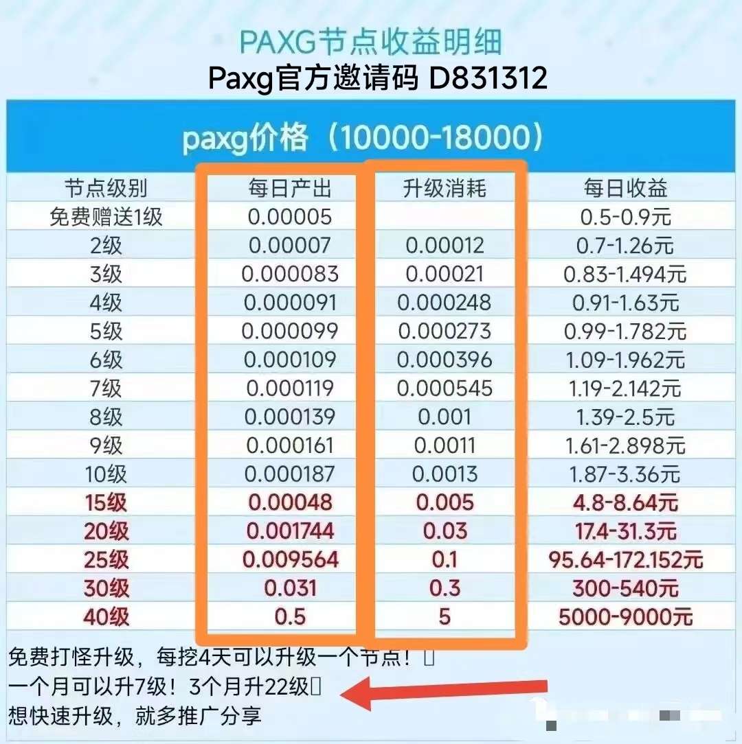 2023 年最火最强零撸 PAXG 黄金B的全面讲解和操作流程！