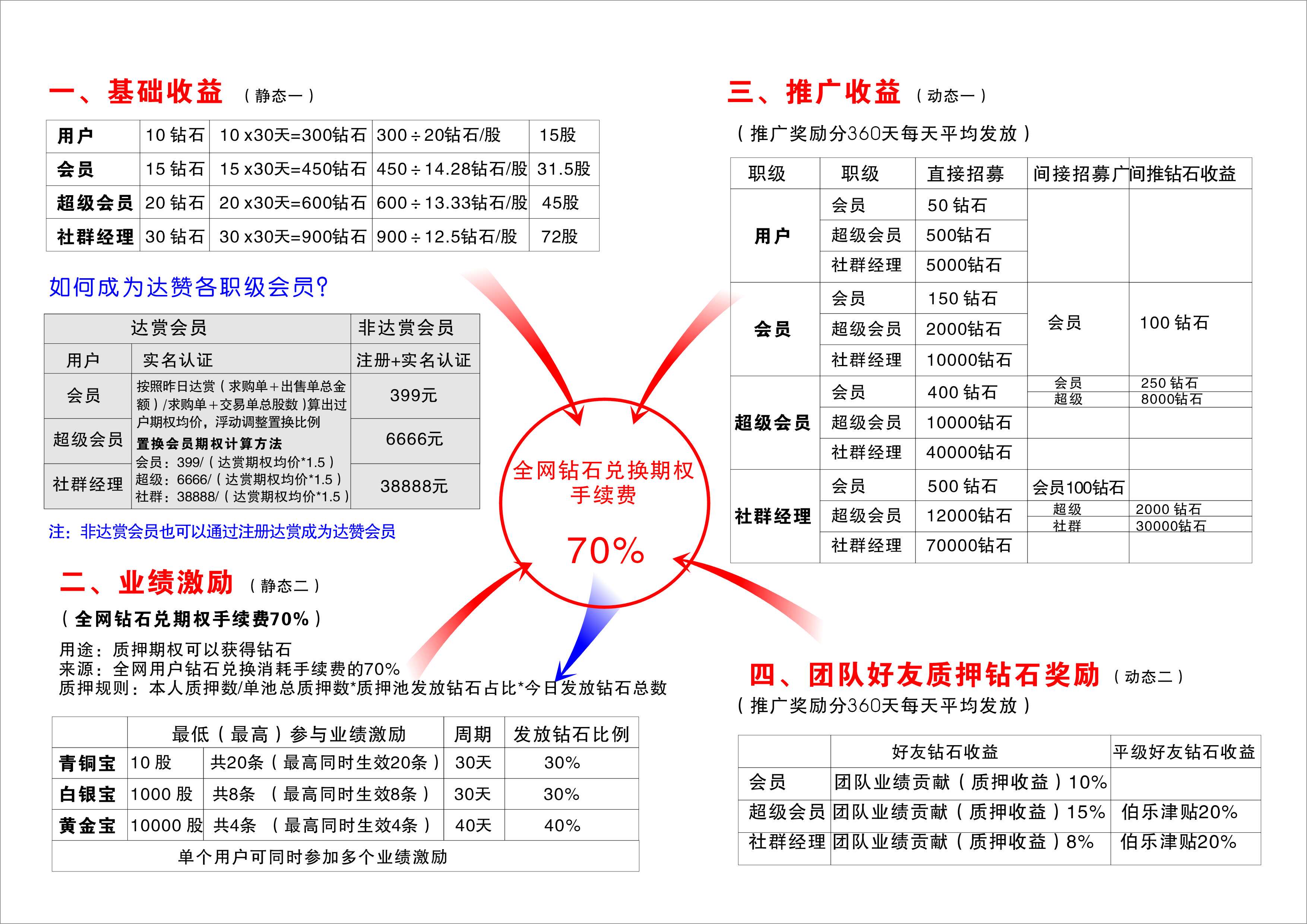 达赞App最新公告 达赞首码每天产多少怎么卖