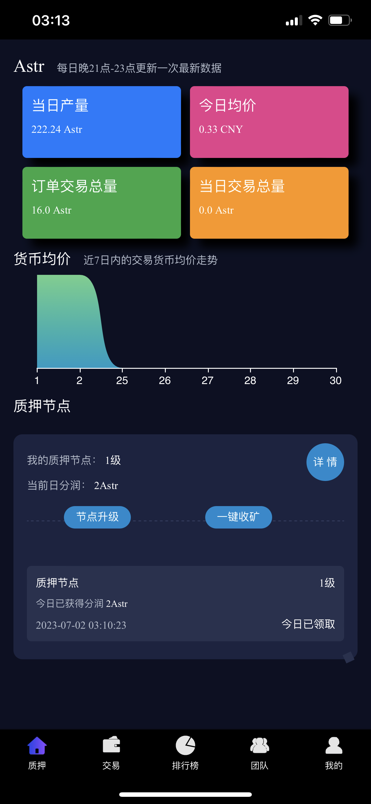 终于出来了！0撸astr币！错过paxg的不要错过这个了！paxg的仿盘！玩法界面一模一样！公利期不要犹豫了！