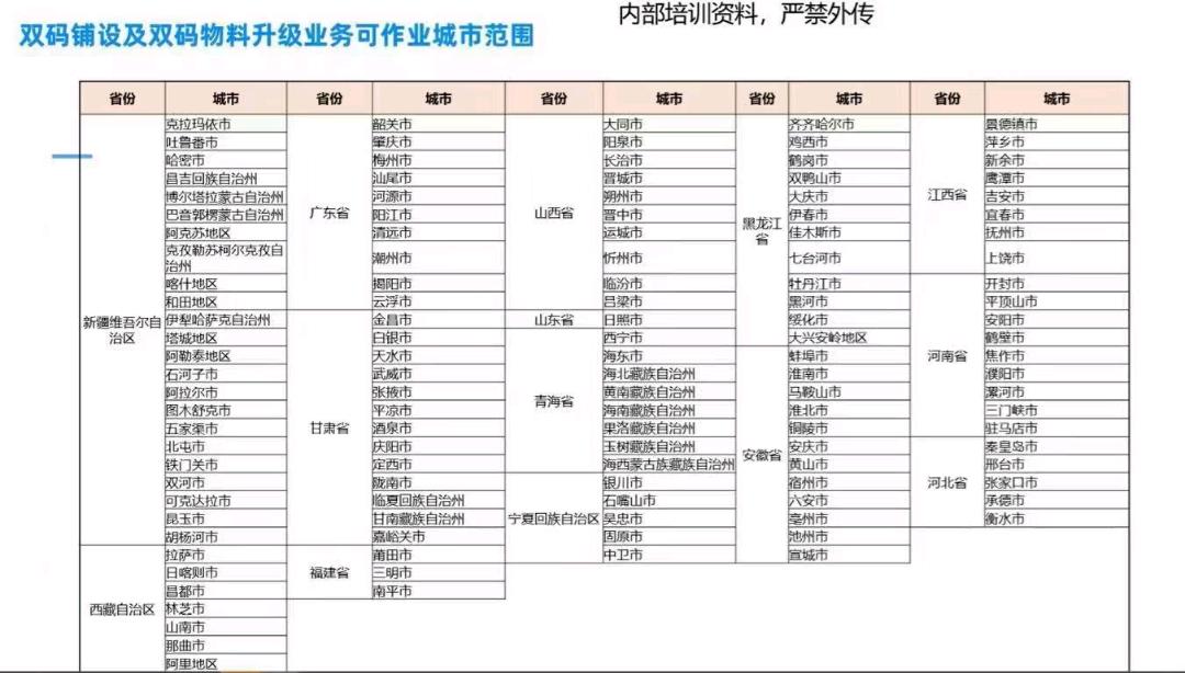  支付宝双码升级 7月最新全国新增235城