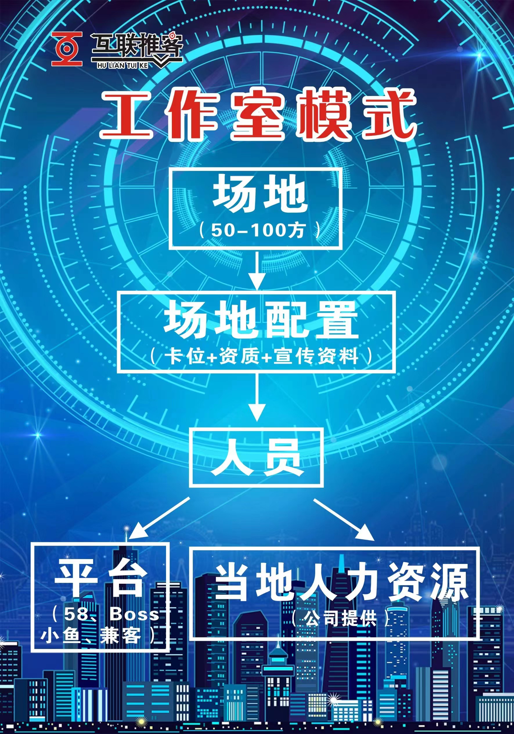  简单注册类App拉新项目，一手资源，稳定日结，高佣靠谱有保障