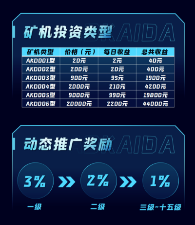 7月15日首码，奥凯达，暑假bao力项目，每日O撸一园，三园体现-第2张图片-首码圈