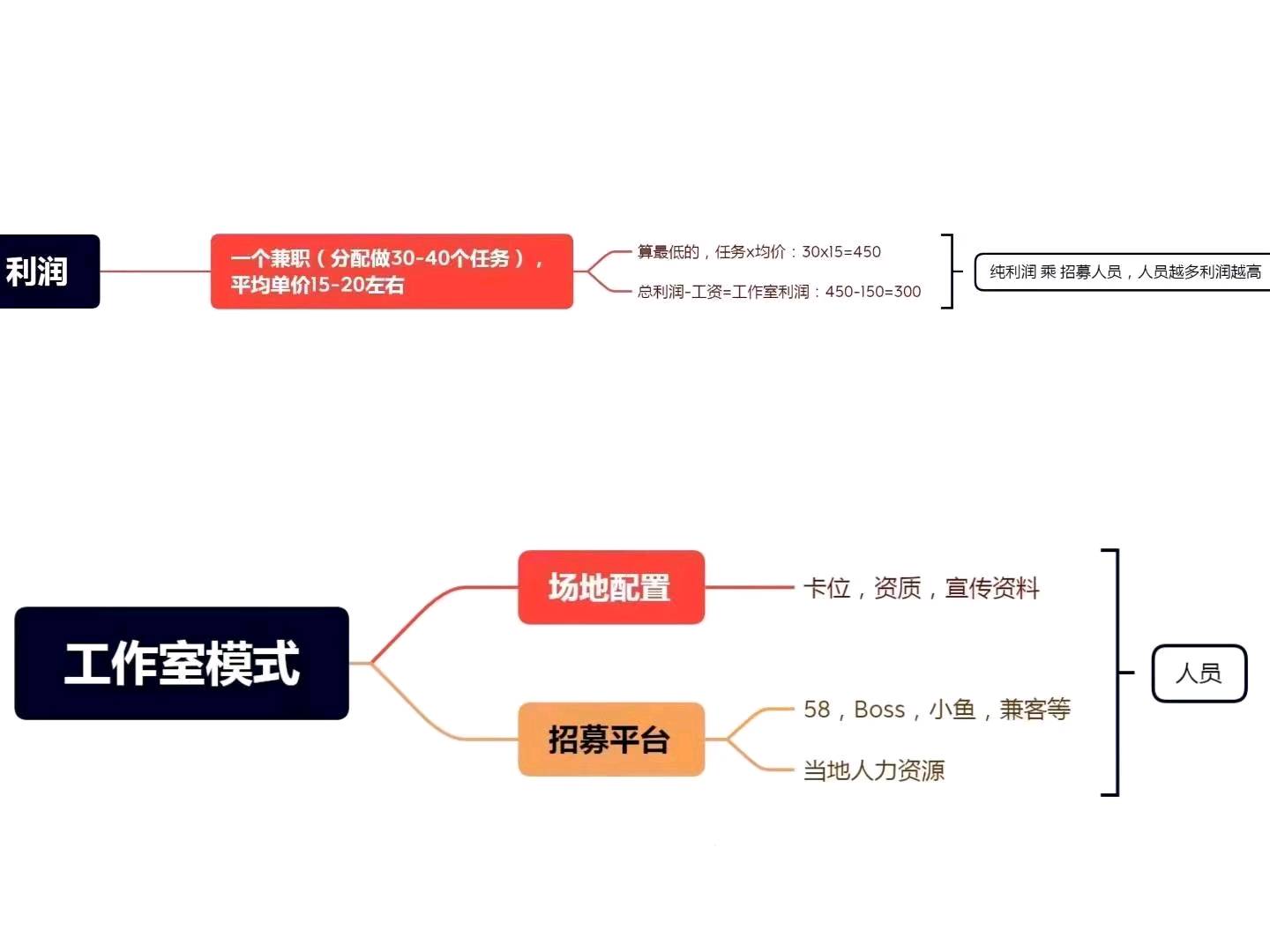  APP拉新项目一手渠道商，简注册类官方源头绿色优质渠道