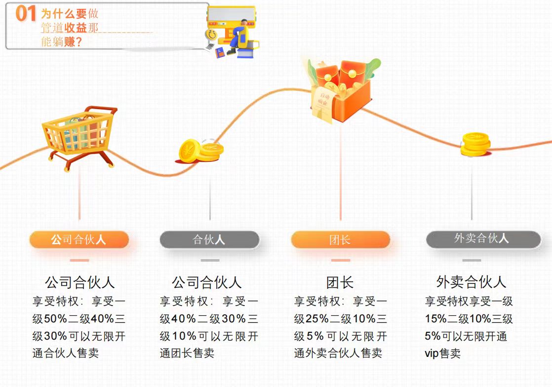  快递外卖电费话费生活服务刚需免费体验